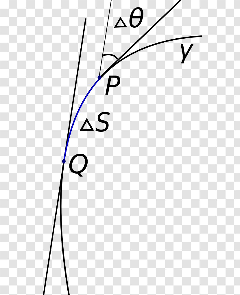 Differential Geometry Of Curves Angle Riemannian Manifold - Bell Curve Svg Transparent PNG