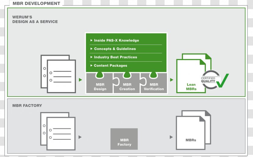 Werum IT Solutions Document Service - Green - Design Transparent PNG
