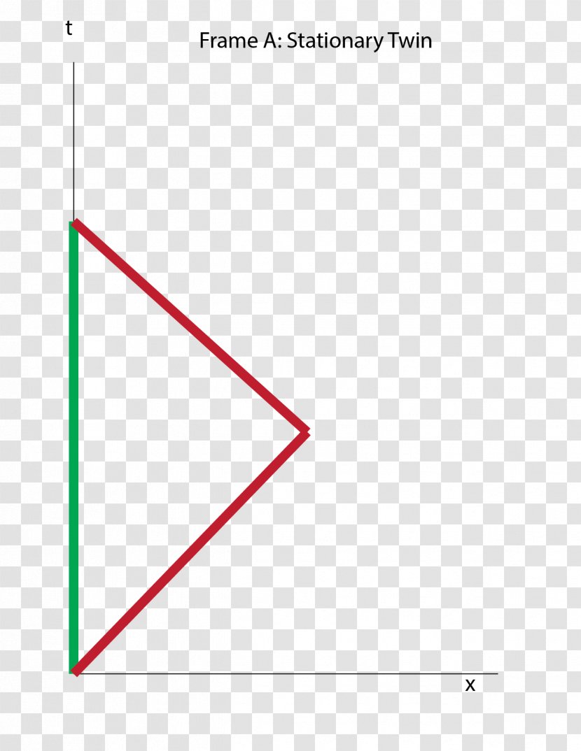Triangle Point Diagram - Text Transparent PNG