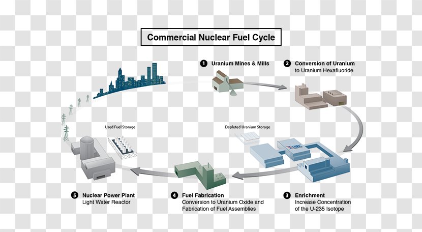 Nuclear Fuel Cycle Power Text Author Brouillon - Energy Transparent PNG
