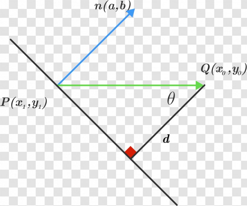 Distance From A Point To Line Perpendicular - Origin - Geometry Transparent PNG
