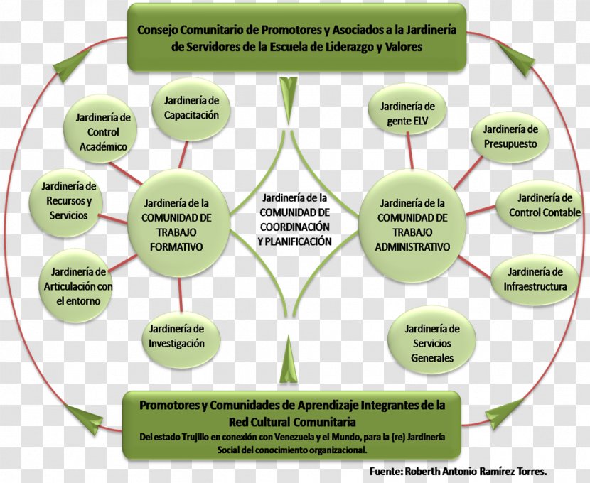 Flowchart Diagram Gliffy Visualization Symbol - Grama Transparent PNG