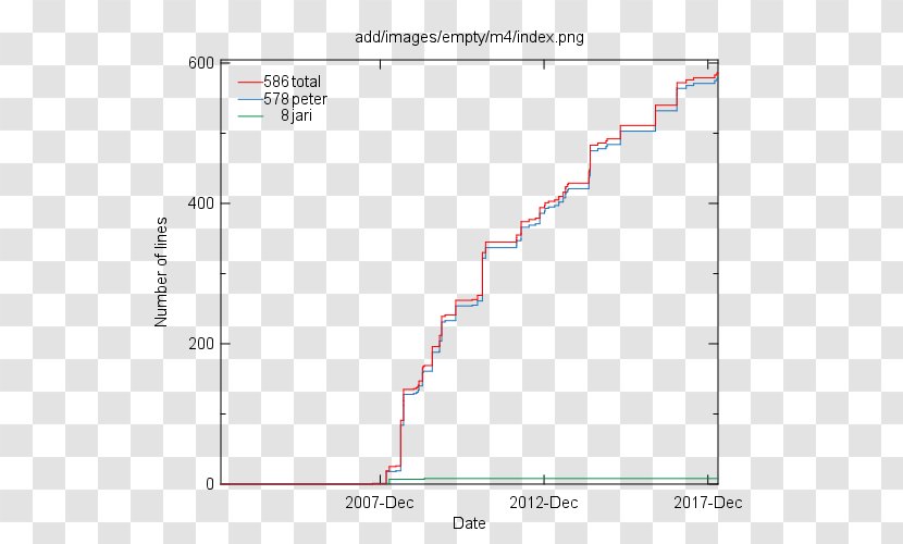 Plot Antoine Equation Line Graph Of A Function MATLAB Transparent PNG