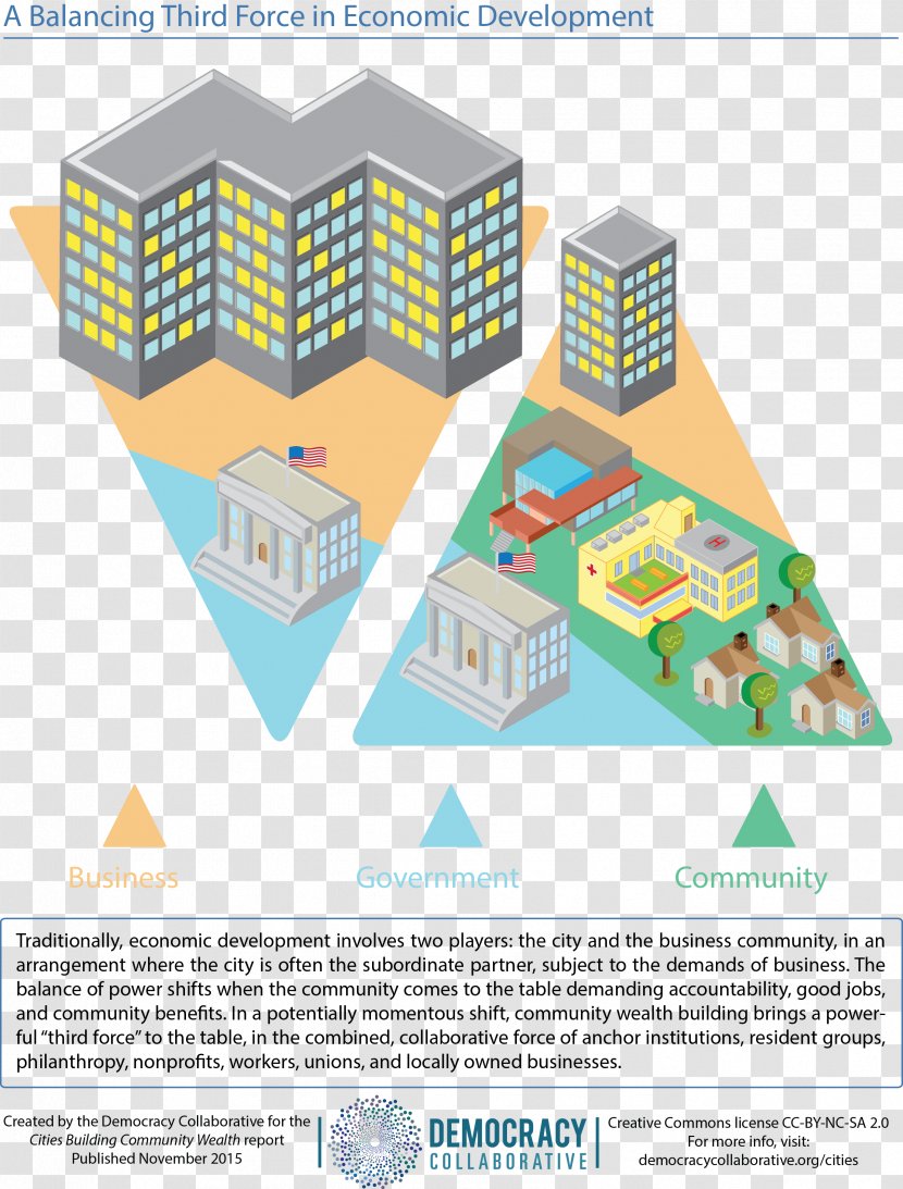 Cities Building Community Wealth Infographic Graphic Design Information - Democracy And Prosperity Transparent PNG