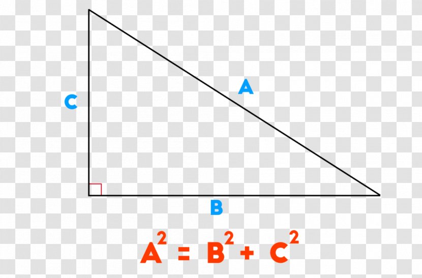Pythagorean Theorem Square Number Mathematics Angle Transparent PNG