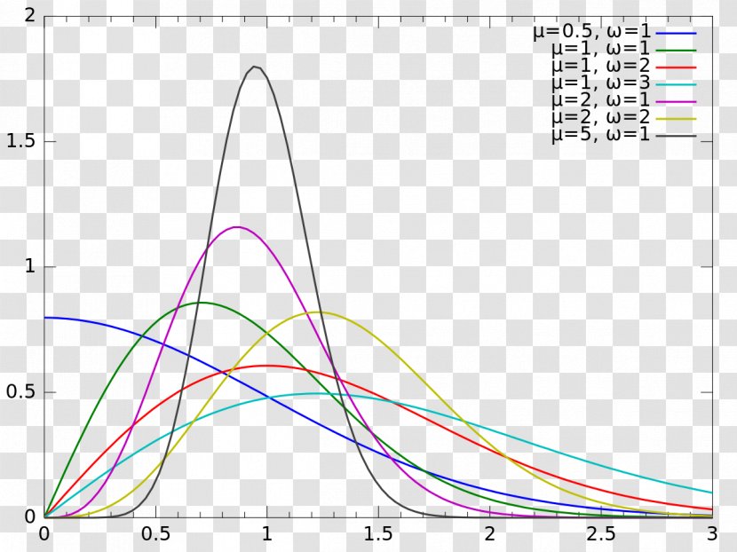 Diagram Nakagami Distribution Probability Poisson Gamma - Erlang - Triangle Transparent PNG