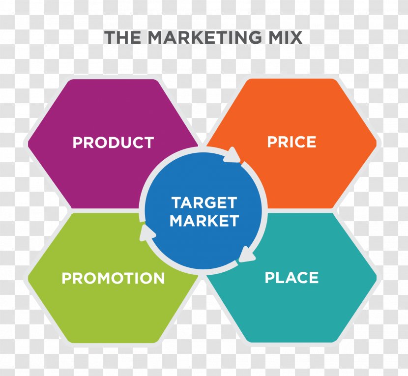 Marketing Mix Strategy Target Market Positioning Transparent PNG