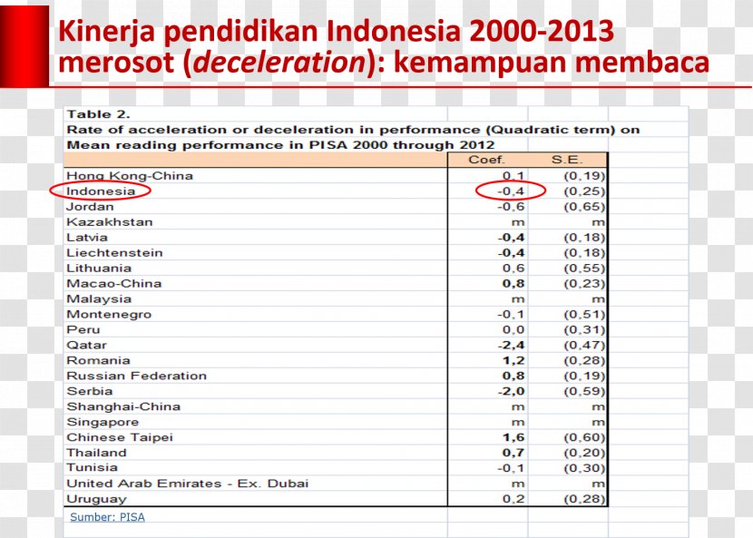 Gamang Panjang Document Economy Of Indonesia LINE - Diagram - Jokowi Transparent PNG