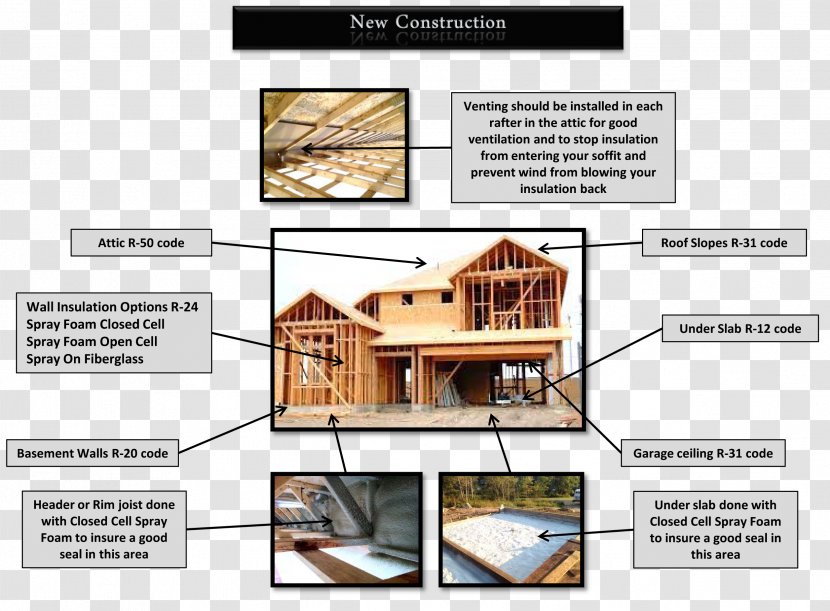 Architectural Engineering Maritime Insulators Ltd Building Insulation Basement - Service Quality Transparent PNG