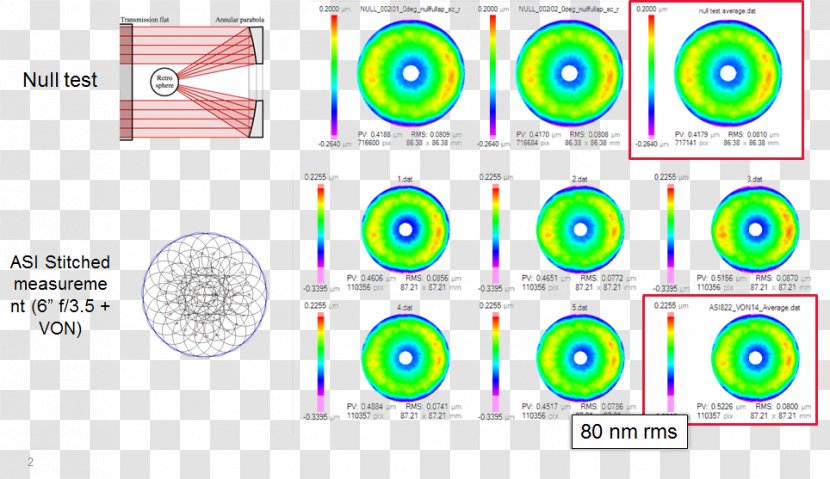Target Archery Graphic Design Brand Pattern - Precision Resource Inc Transparent PNG