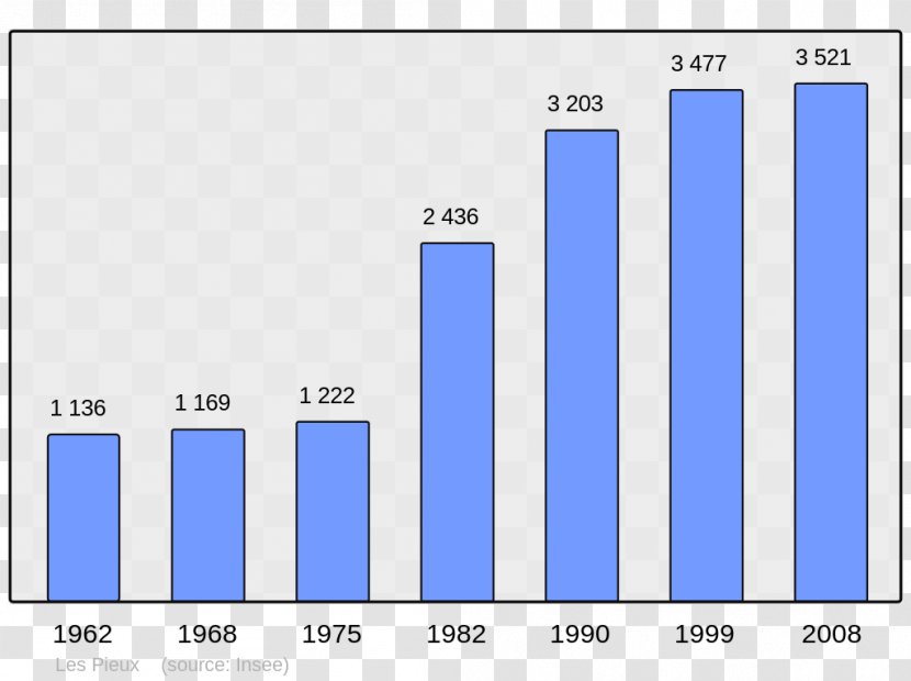 Dutch Wikipedia Rixheim Language Encyclopedia - Text - Population Transparent PNG