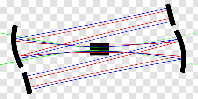 Kerr-lens Modelocking Mode-locking Ti:sapphire Laser Kerr Effect - Point - Aperture Transparent PNG