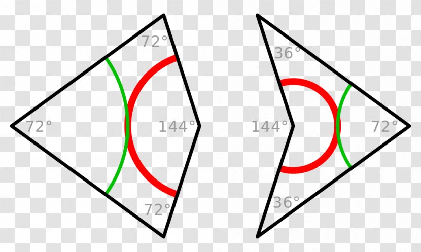 Penrose Tiling Kite Quadrilateral Tessellation Geometry - Geometrical Transparent PNG