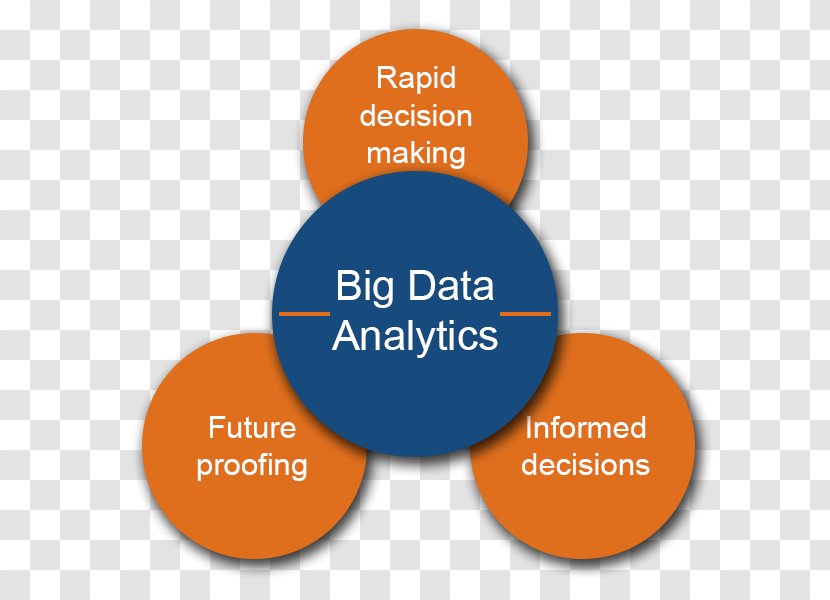 Brand Organization - Area - Big Data Analytics Transparent PNG