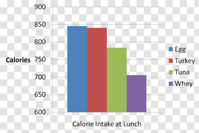 Insulin Calorie Protein Hormone Nutrition - Computer Program - Chart Category Transparent PNG