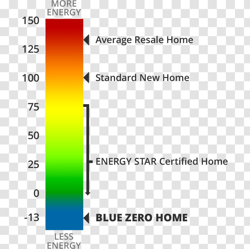 Document Line Angle - Area - Energy Efficiency Transparent PNG