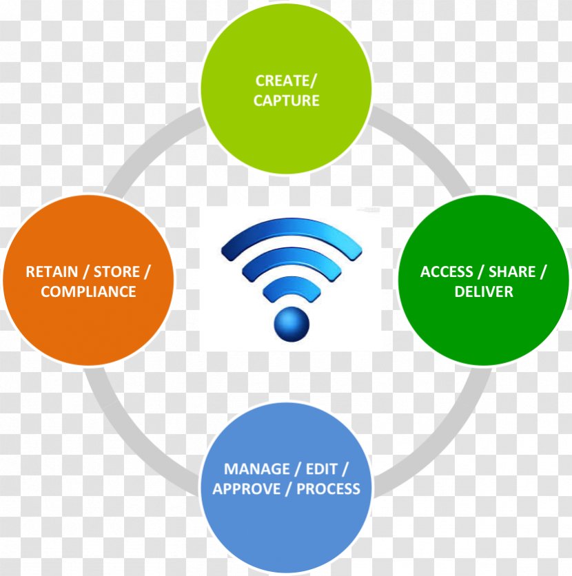 Leadership Skill Organization Management Chief Executive - Text - Lead Generation Transparent PNG