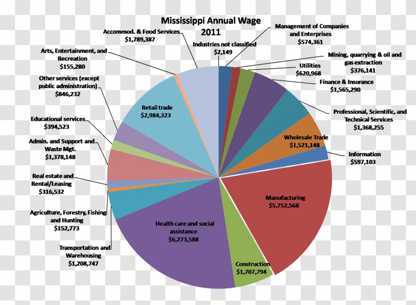 Romania Budget Project Finance 0 - Wage Transparent PNG