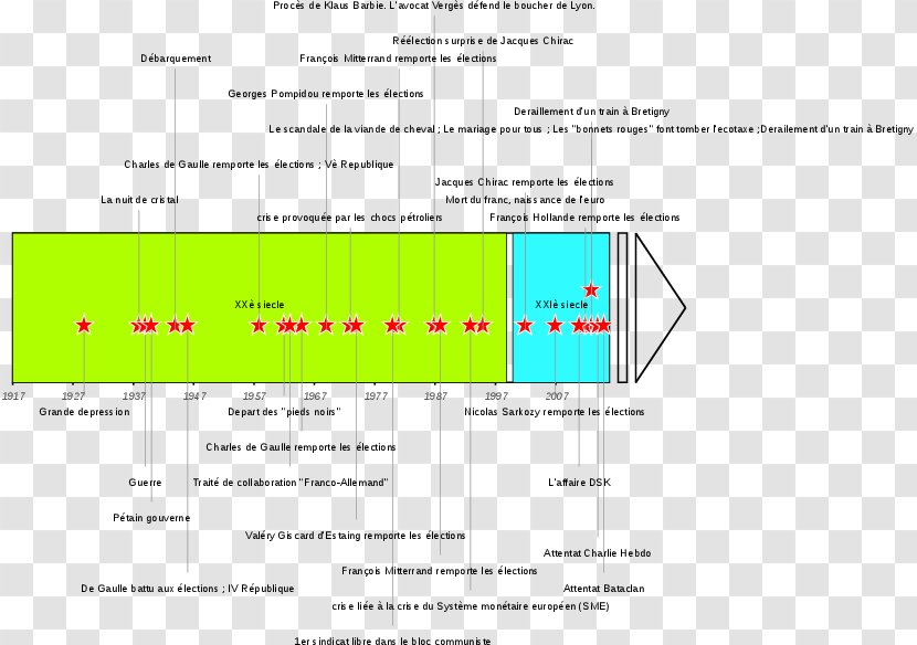 Line Angle Document - Text Transparent PNG