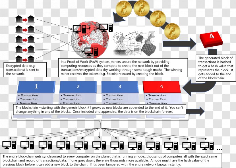 Technology Line Diagram - Block Chain Transparent PNG