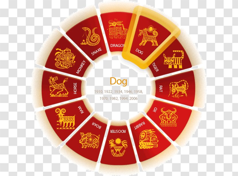 Color Wheel Scheme Theory Tertiary - Primary - Zodiac Dog Transparent PNG