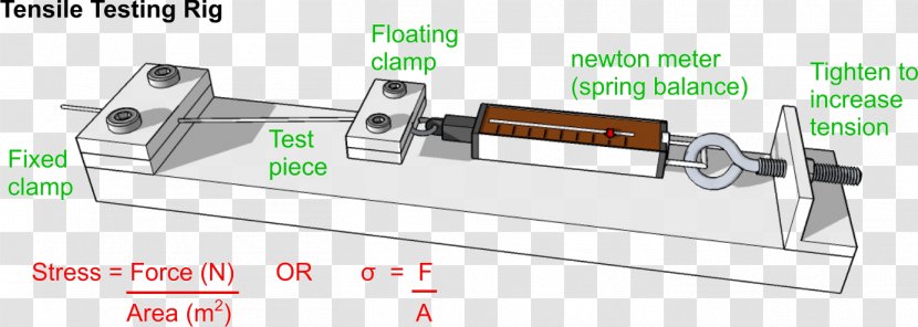 Strength Of Materials Tool Machine Force - Circuit Component - Clamp Transparent PNG
