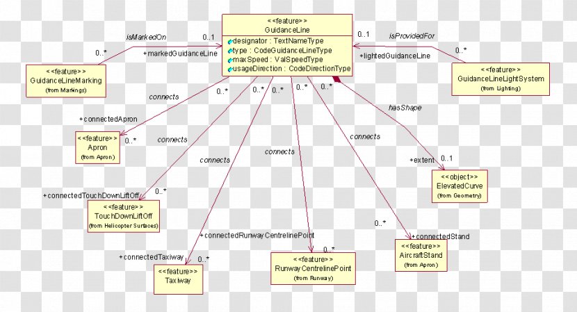 Line Angle Diagram Material - Text Transparent PNG