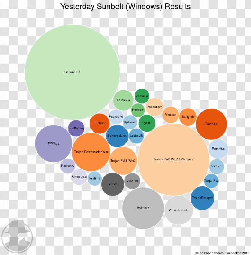 Graphic Design Brand Diagram Human Behavior Transparent PNG