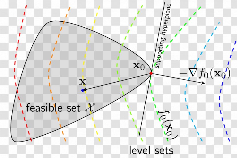 Contour Line Machine Learning Mathematical Optimization Matrix Factorization Algorithm - Function Transparent PNG