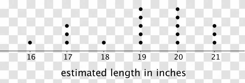 Dot Plot Bar Chart Box - Silhouette - Watercolor Transparent PNG