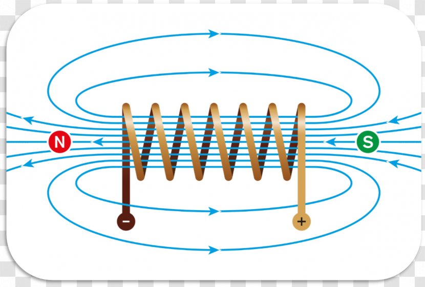 Electromagnetic Coil Magnetic Field Craft Magnets Induction Electromagnetism Transparent PNG