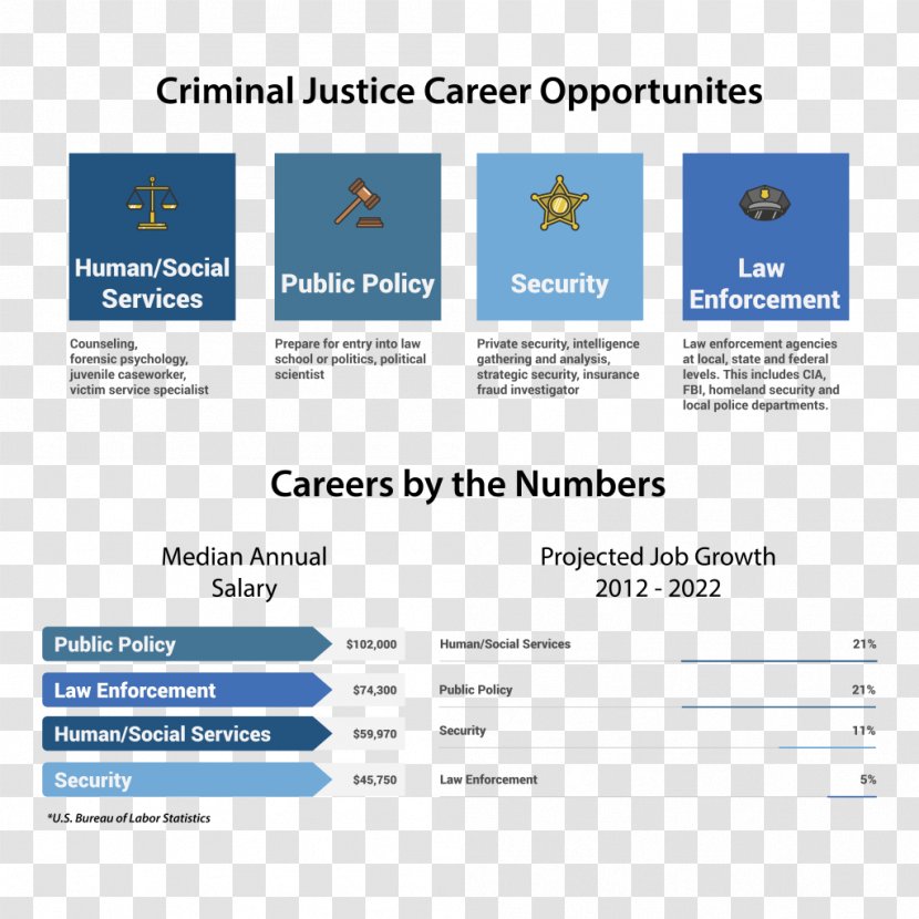 Web Page Organization Logo Online Advertising - Criminal Justice System Transparent PNG