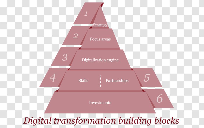 The Five Dysfunctions Of A Team Management Consulting Business Organization Transparent PNG