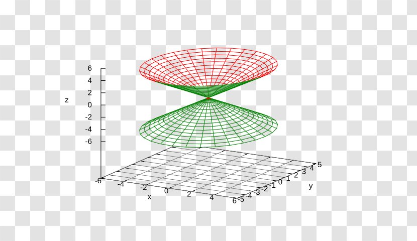 Parametric Surface Equation Point Angle Transparent PNG