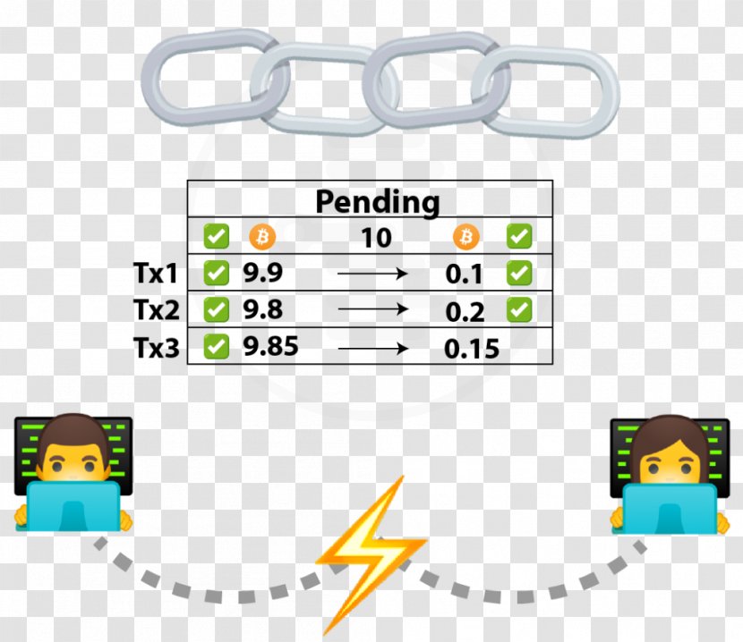 Lightning Network Financial Transaction Blockchain Bitcoin Information - Area Transparent PNG