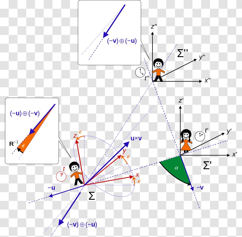 Wigner Rotation Lorentz Transformation Point Line - Triangle Transparent PNG