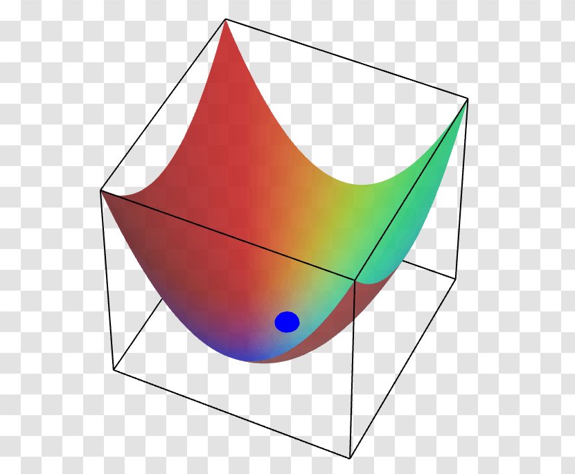Maxima And Minima Variable Graph Of A Function Quadratic - Zero Transparent PNG