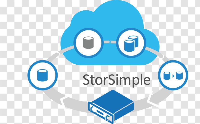 StorSimple Microsoft Azure Cloud Computing Storage - Happiness Transparent PNG