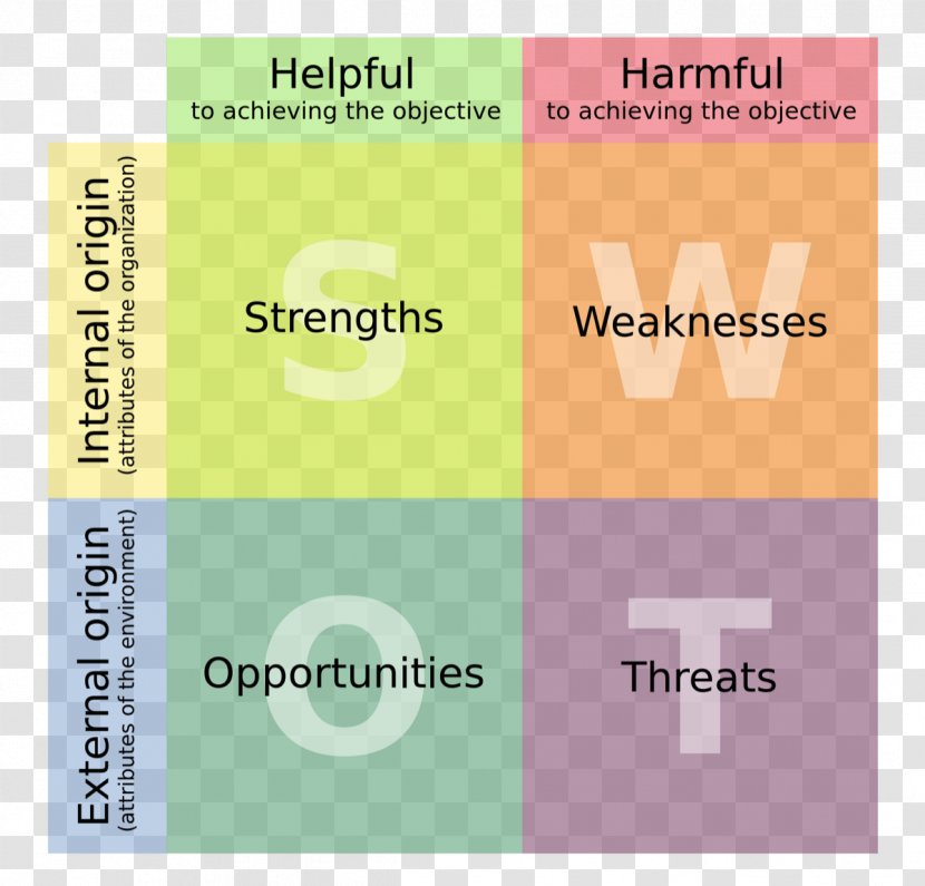 SWOT Analysis Business Management Marketing Organization Transparent PNG