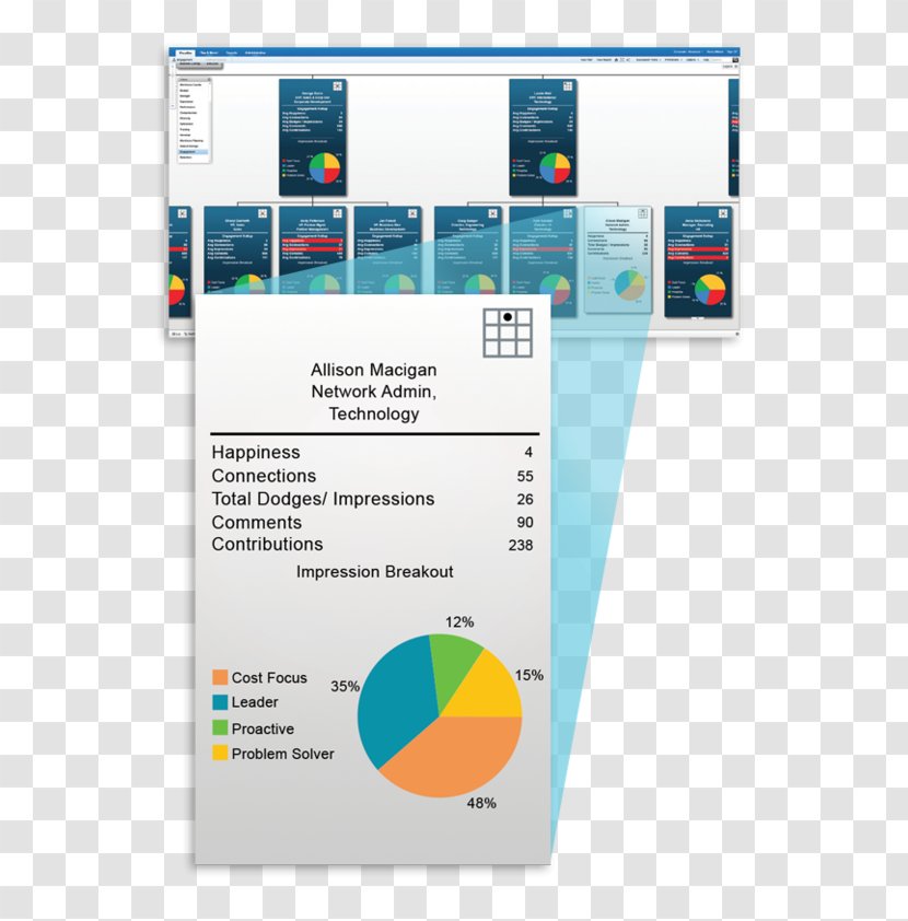 Computer Software Planning Saba Organization Kế Hoạch - Strategic - Performance Indicator Transparent PNG