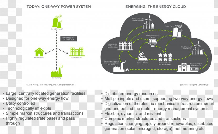 Navigant Consulting Energy Industry Smart City Storage - Innovation Transparent PNG