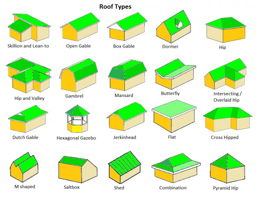 Roof Shingle Gable House - Yellow - Diagrams Of Houses Transparent PNG