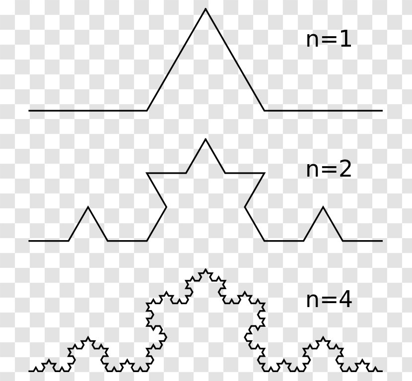 Koch Snowflake Fractal Dimension Curve Transparent PNG
