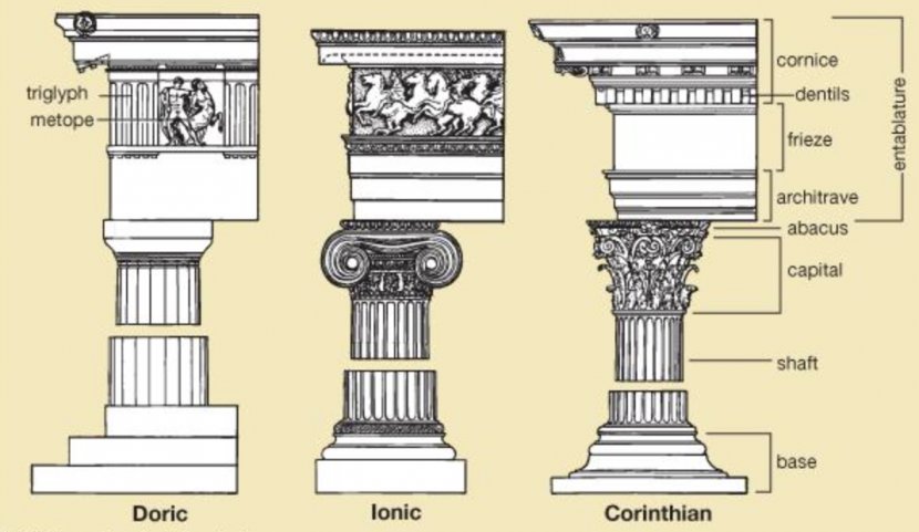 The Five Orders Of Architecture Classical Order Doric Ionic Corinthian - Column Transparent PNG