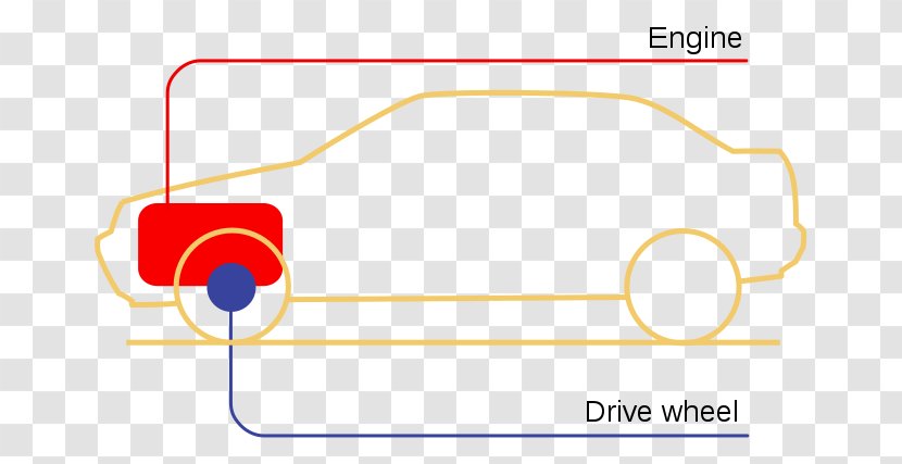 Car Front-wheel Drive Front-engine Design Front-engine, Front-wheel-drive Layout - Frontengine Rearwheeldrive Transparent PNG