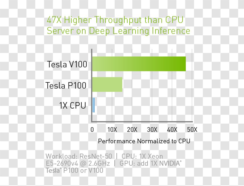Graphics Cards & Video Adapters Volta NVIDIA Tesla V100 Processing Unit - Multicore Processor - Nvidia Transparent PNG