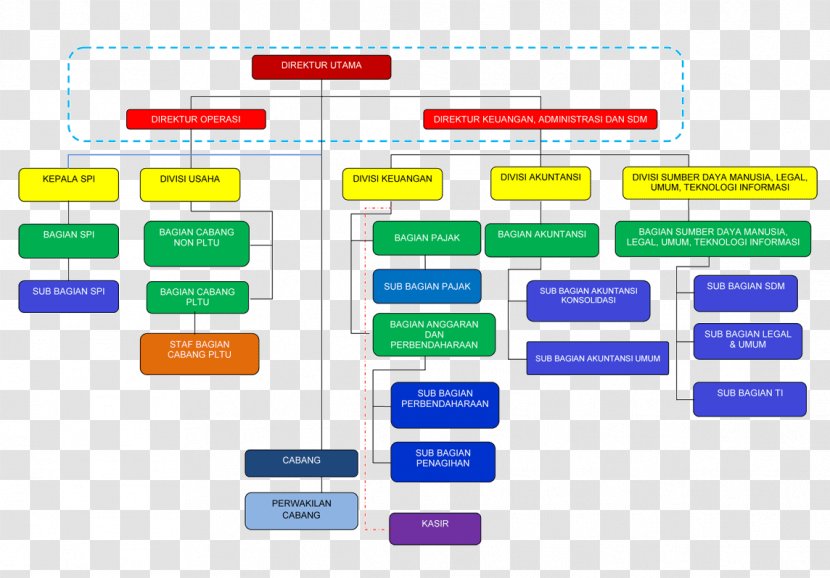 Web Page Organization Brand - Rectangle - Organisasi Transparent PNG