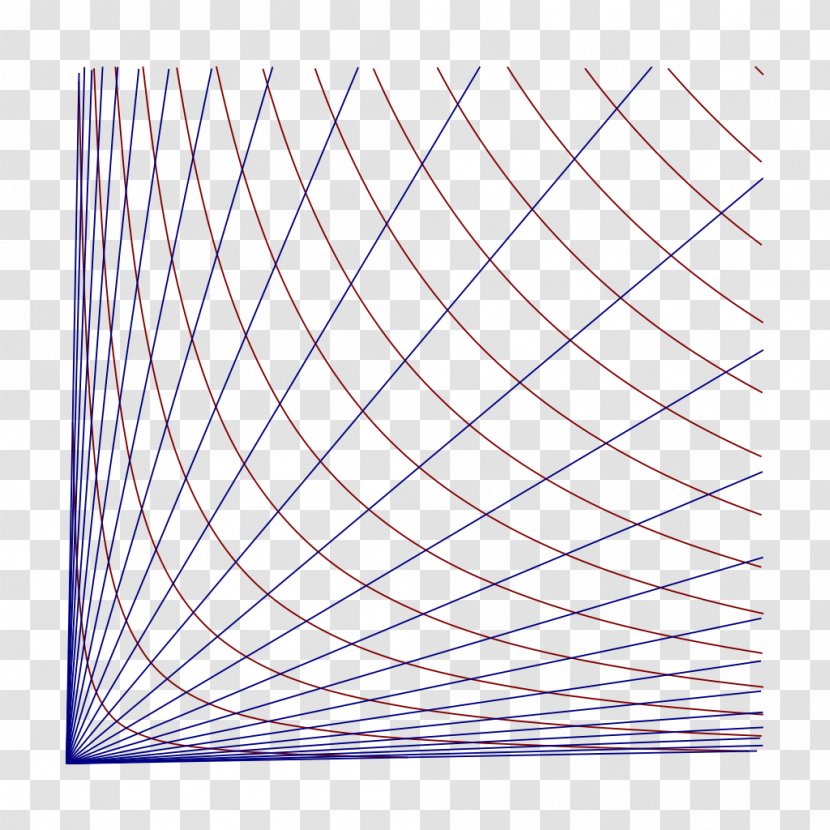 Point Coordinate System Line Euclidean Geometry Hyperbolic Coordinates - Hyperbola Transparent PNG