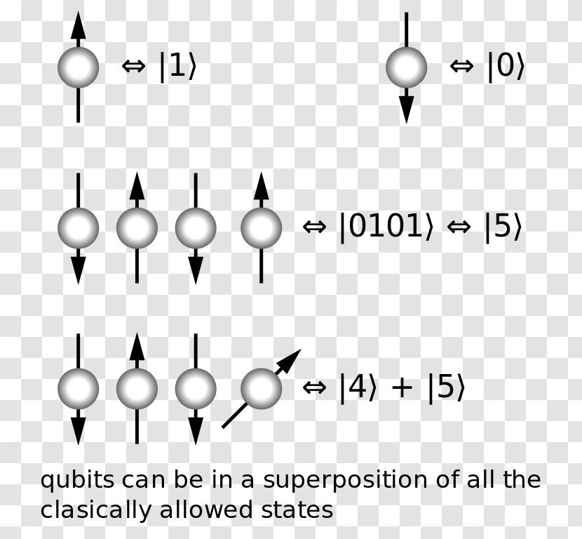 An Introduction To Quantum Computing Mechanics Qubit Computer - Break Up The Particles Transparent PNG