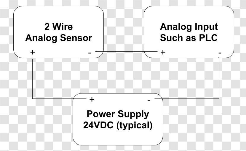 Analogue Electronics Analog Signal Electronic Circuit Discrete-time - Rectangle - Electric Current Transparent PNG
